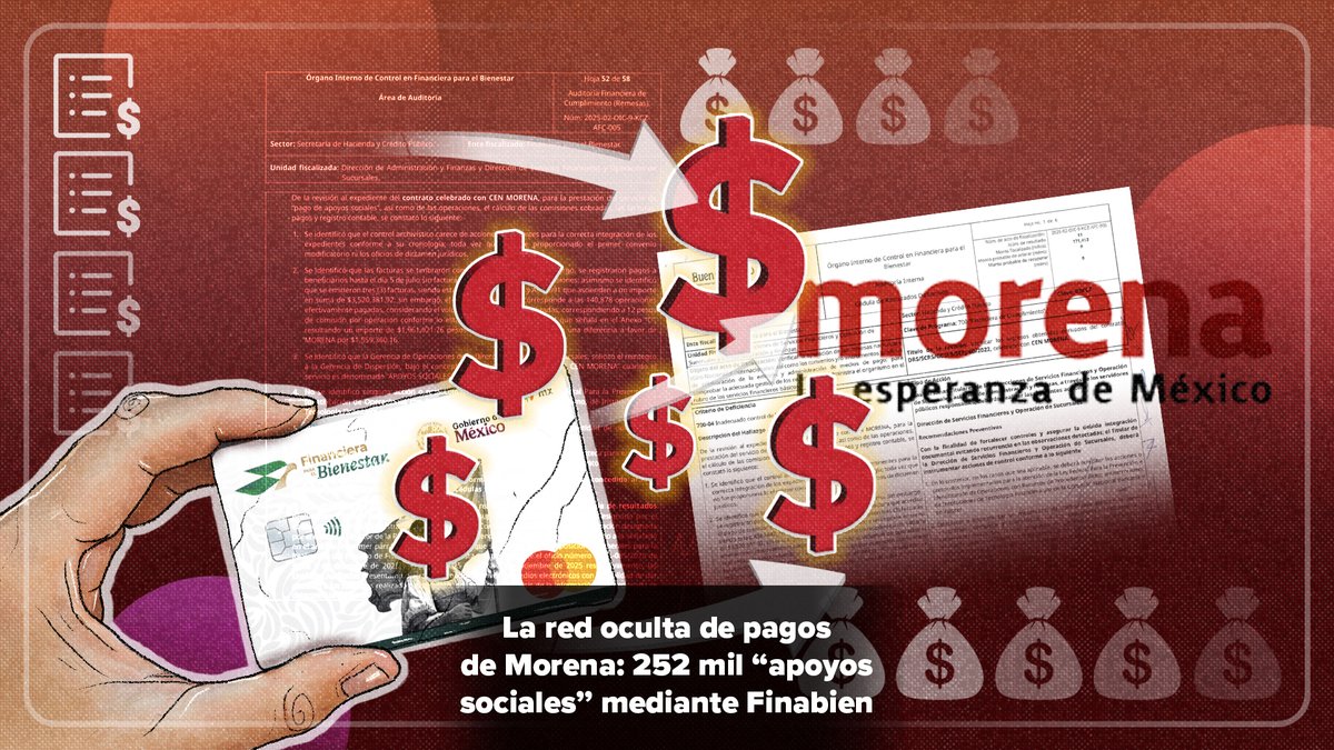 🔴 #ExclusivaMCCI El Partido Morena utilizó la infraestructura de Financiera para el Bienestar México para dispersar hasta 252 mil pagos de supuestos ‘apoyos sociales’ en todo México, pese a que las leyes electorales no contemplan que un partido político entregue este tipo de apoyos. 🧵