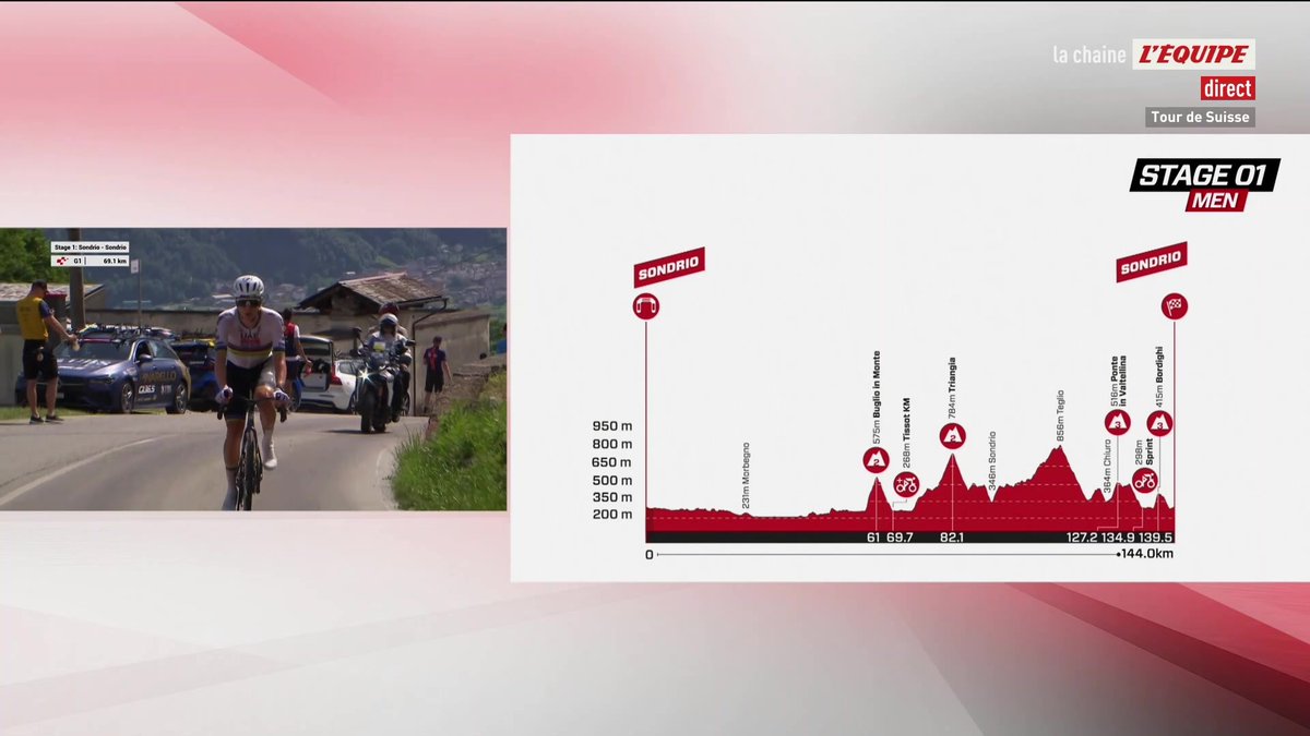 C'est déjà parti pour Pogacar ! Suivez le direct > #lequipeVELO