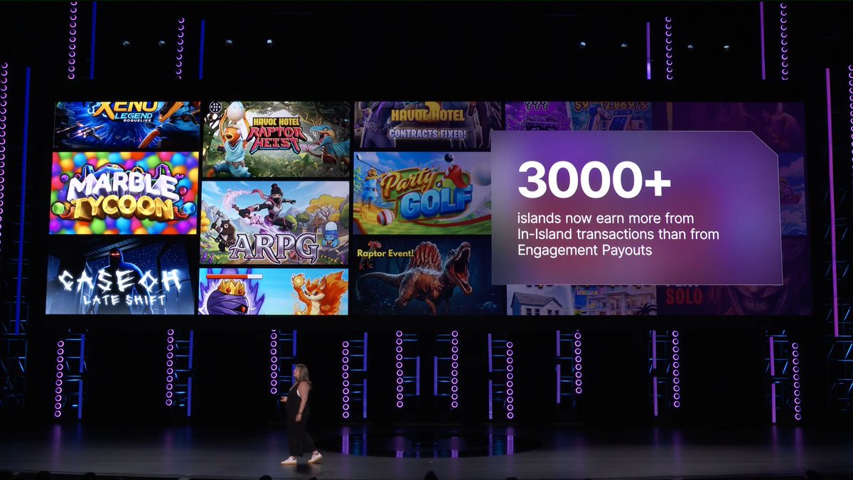 Developer-made experiences accounted for 47% of all hours played in May, up from 38% a year ago. As of January, in-island transactions provided a new way for developers to generate revenue, with genres outside of Battle Royale & Shooters making up over 75% of all in-island transaction revenue. We also had a goal to cut iteration times for islands by 50% by June. We hit that target, and on many projects, that cutdown is closer to 70% - but the work to drive down iteration time is by no means stopping there.