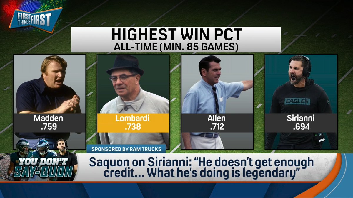 Saquon on Sirianni: “He doesn’t get enough credit… What he’s doing is legendary.” nick wright reacts: “I think that if I were power ranking people responsible for the Eagles’ sustained excellence over the last six years, he would not be high on that list.”