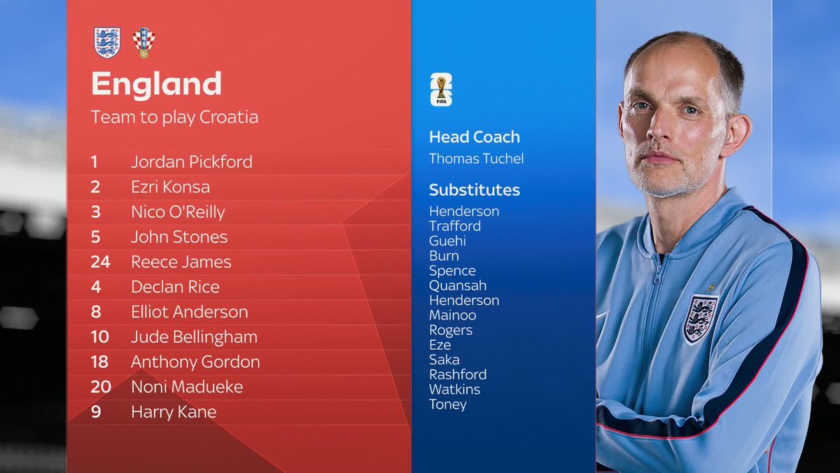 Will England get off to a winning start against Croatia? 👀 🏴󠁧󠁢󠁥󠁮󠁧󠁿