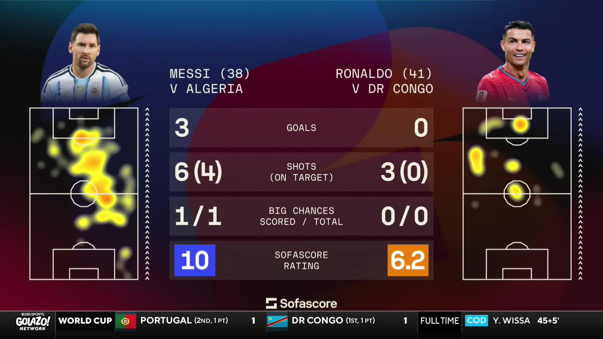 "He's more of a liability than he is an asset." Mike Grella believes Cristiano Ronaldo should have been taken off vs. DR Congo 🔄