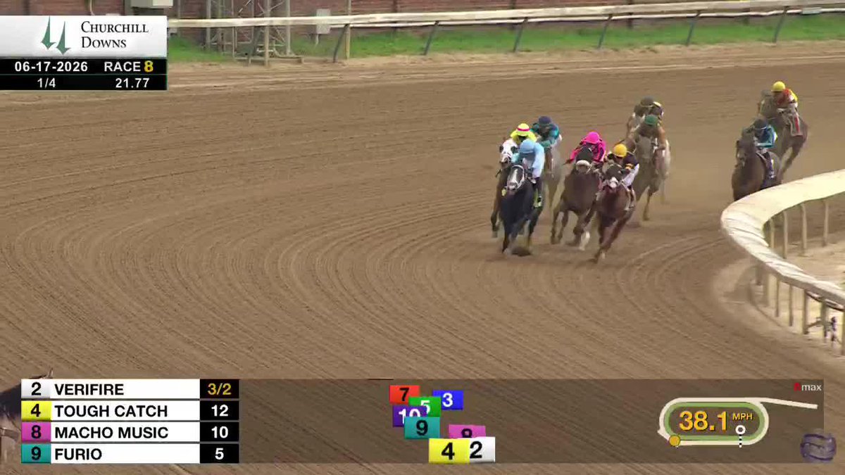 VERIFIRE (3-2) wins a tough battle late to take Race 8 at Churchill Downs, with Iradortiz aboard, trained by Brad H. Cox Racing. Bet #TwinSpires