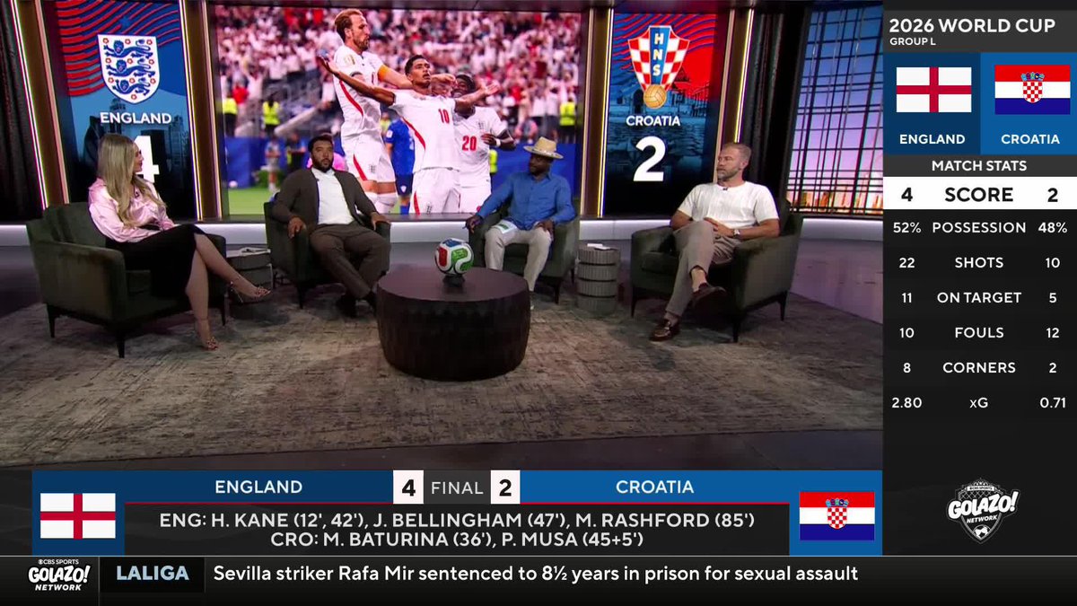 "A lot of things to be concerned about, but we got the job done." Troy Deeney and Nigel Reo-Coker react to England's 4-2 win over Croatia 🏴