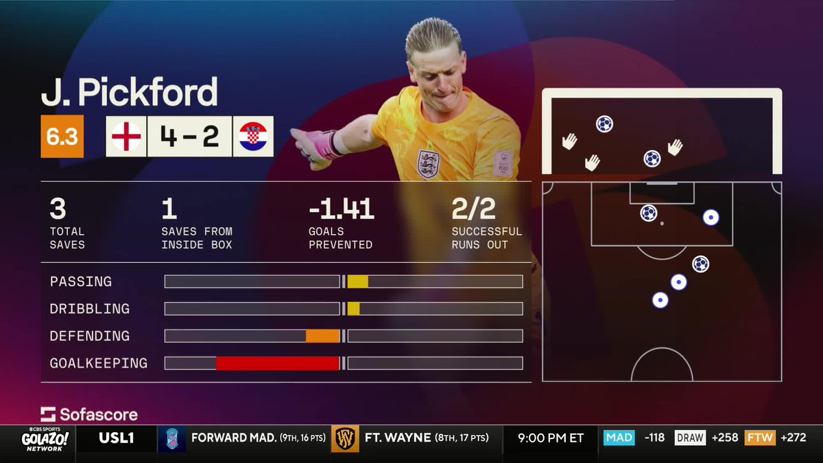 "We can't the win the World Cup with Jordan Pickford." Troy Deeney is unconvinced that Jordan Pickford is the right keeper for England 🏴
