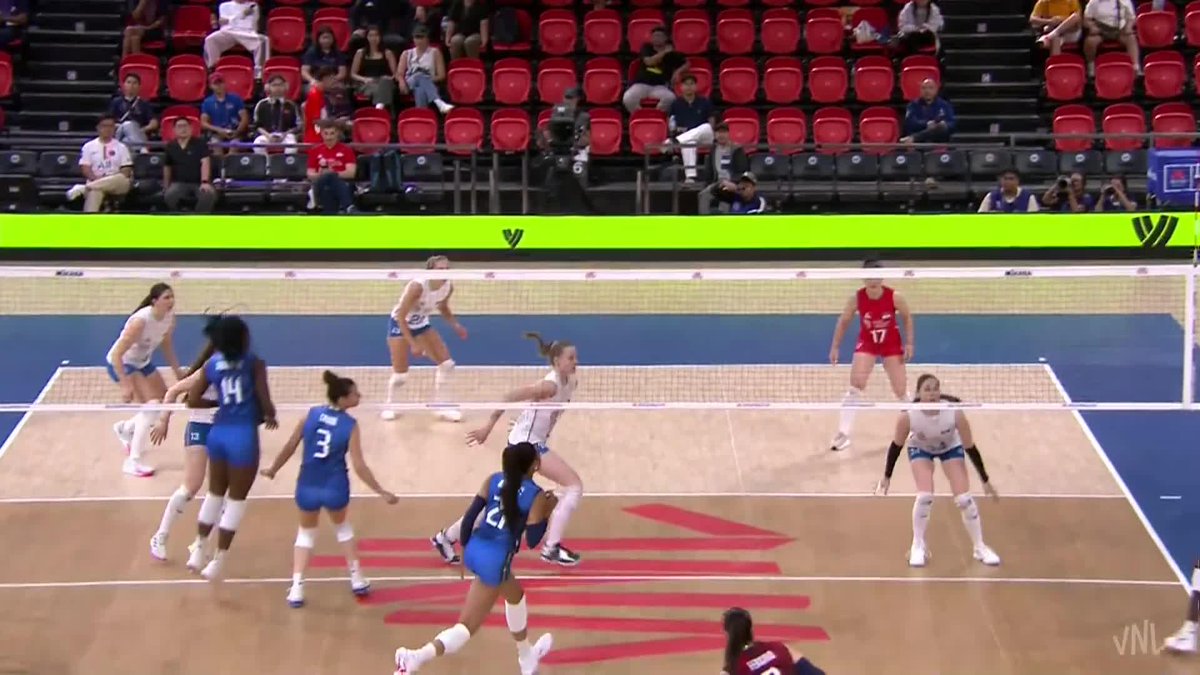 🇷🇸 Sırbistan'dan üst üste 3 blok 🙌 Kirov - Tica - Kirov