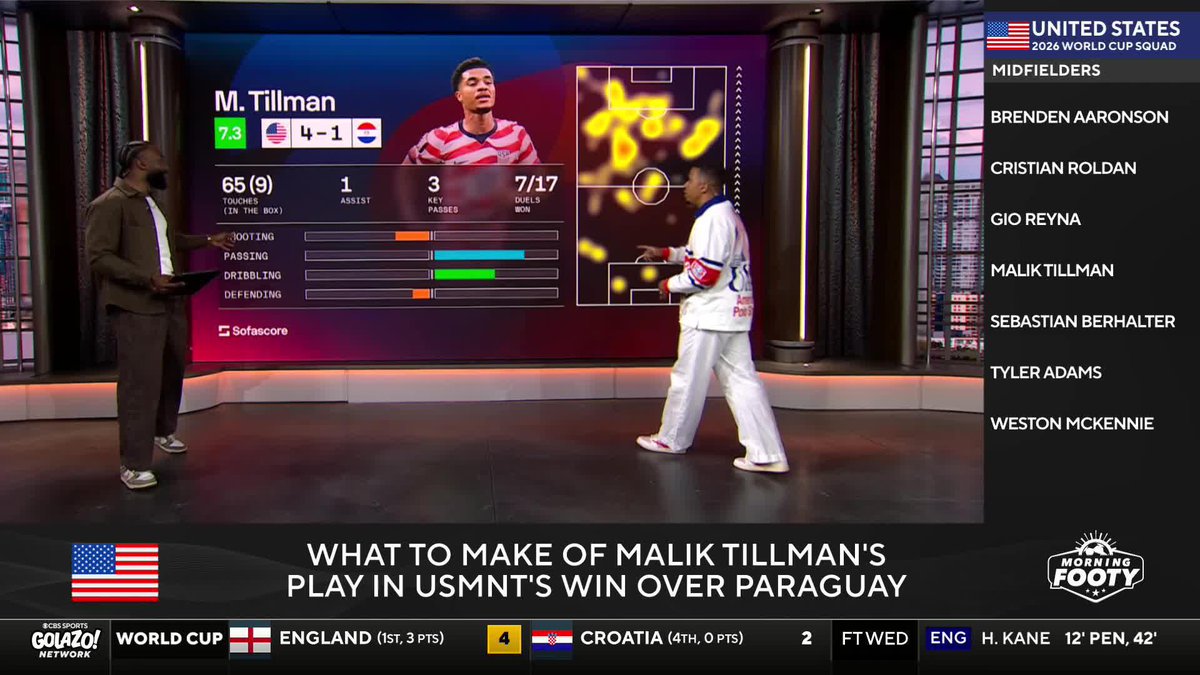 "Anthony Gordon is not at the level of Marcus Rashford and Bukayo Saka." Charlie Davies and Lisa Carlin want to see changes made to the England starting XI ๐ด๓ ง๓ ข๓ ฅ๓ ฎ๓ ง๓ ฟ