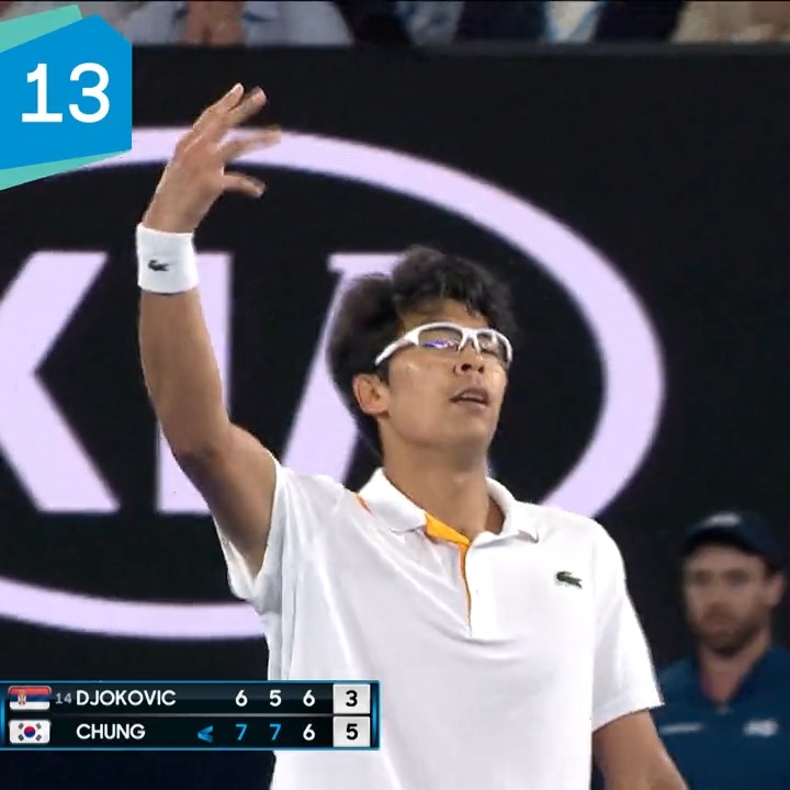 He was called thee next djokovic....that night felt like Djokovic playing himself... Chung Hyeon had huge hype...What happened to him ??