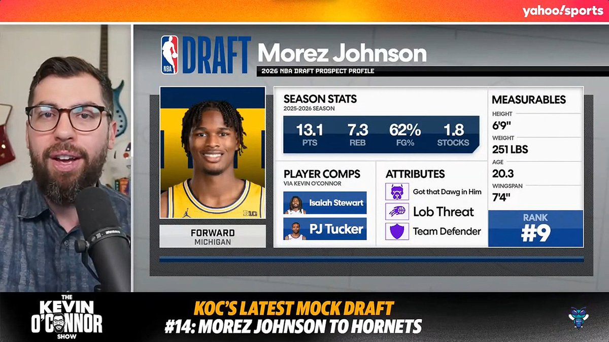 🎙️ Kevin O'Connor: "I do not foresee Morez Johnson falling past the Charlotte Hornets at 14. That seems to be what everybody around the league is assuming right now." "All indications are the Hornets are trying to reshape their front court. They're very happy with Moussa Diabate and with drafting Ryan Kalkbrenner last year, but it seems like adding more depth there, more versatility, having more ways to play... there's nobody better than Morez Johnson with his ability at 6-9 with a 7-5 wingspan and elite athleticism. He can play some three for you. He can play some five. He can plug-and-play into different roles. He would make perfect sense for the Charlotte Hornets next to their core of Kon Knueppel, Brandon Miller and LaMelo Ball."