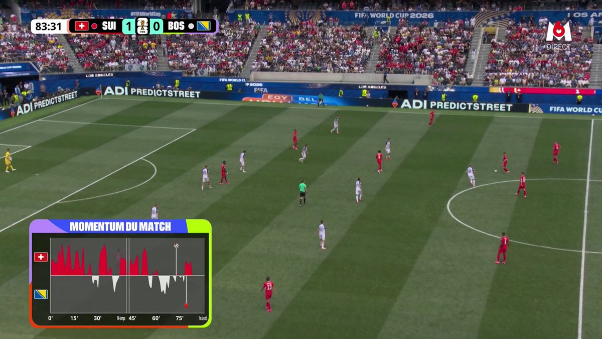 🚨 LE DEUXIÈME BUT DES SUISSES SIGNÉ RUBEN VARGAS 🇨🇭 !!! 🔥 La Nati va remporter son premier match dans cette Coupe du monde ! 🎥 M6 - Coupe du Monde de la FIFA 2026™