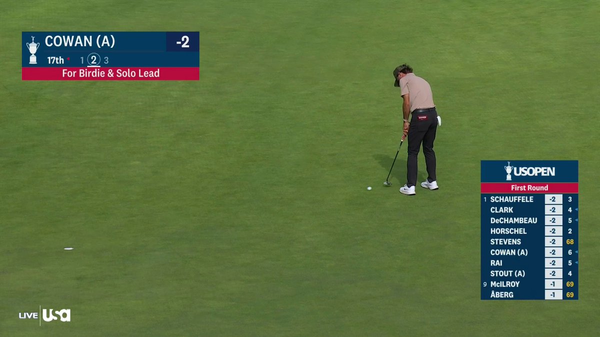 Ryder Cowan (a) sinks his THIRD birdie and claims the solo lead at Shinnecock 👏