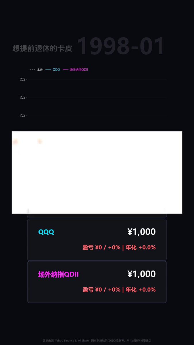 QQQ vs QDII 今天看到几家 QDII 开始慢慢放额度了