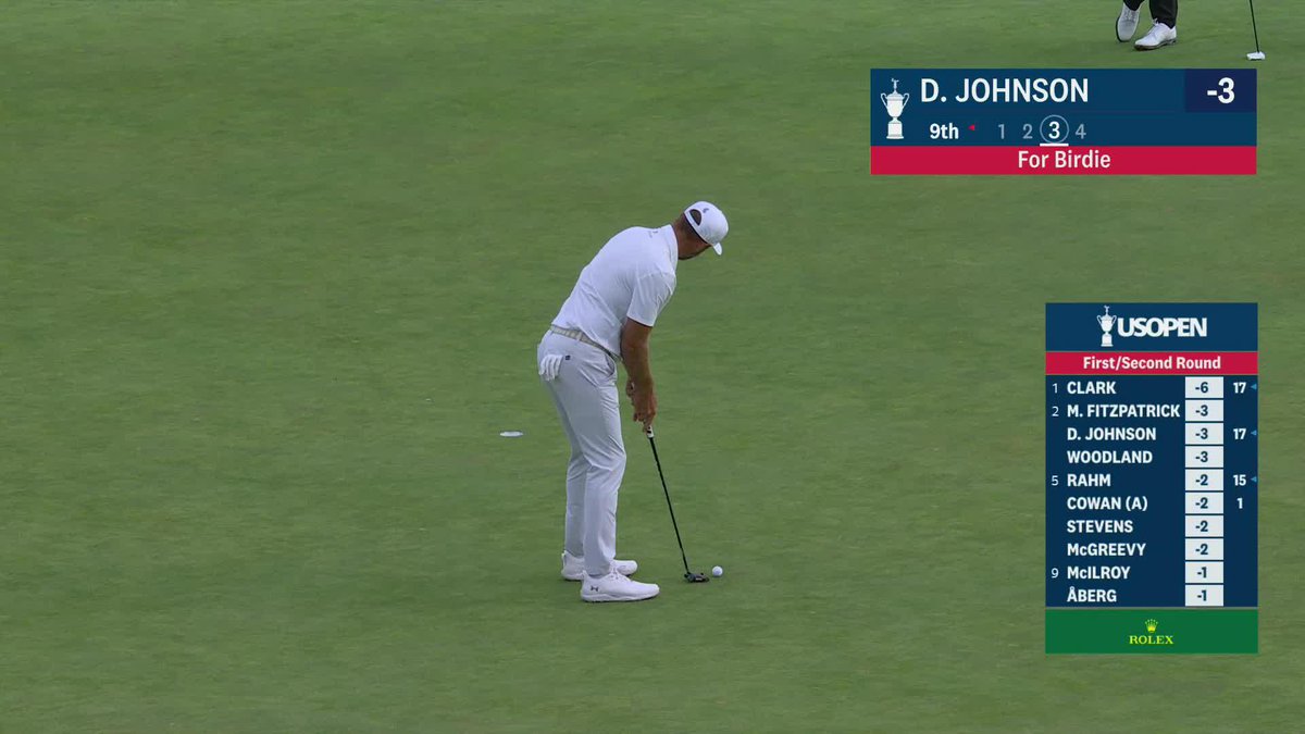 That’s called GROUP MOMENTUM. Clark: -6 Johnson -4 Woodland -3 -13 combined from three U.S. Open champions playing together.