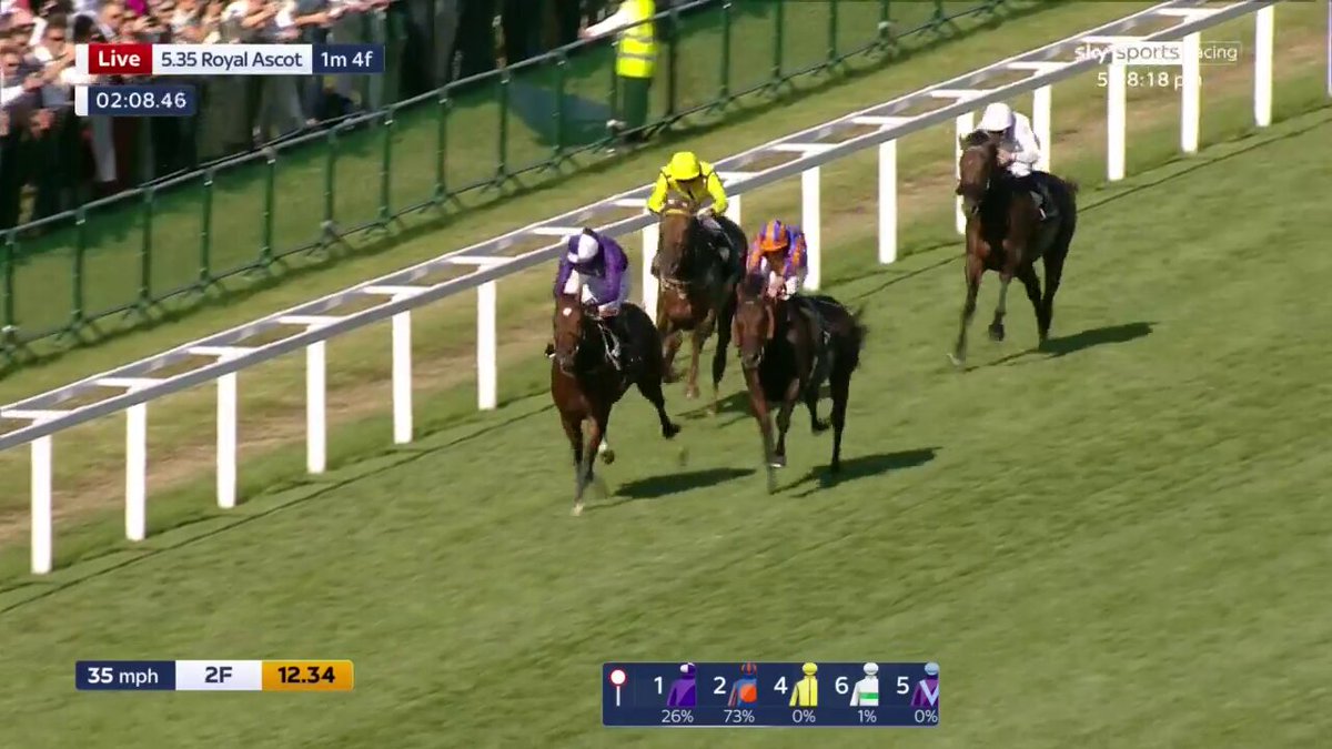 It’s Aidan O’Brien’s world! Causeway battles hard to win the King Edward VII Stakes under the Ryan Moore drive! #RoyalAscot