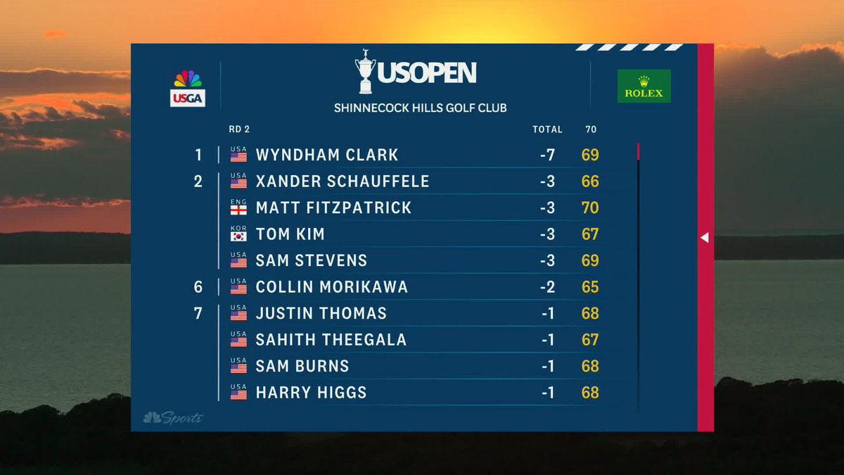 The cut is officially +4 at the 126th U.S. Open.