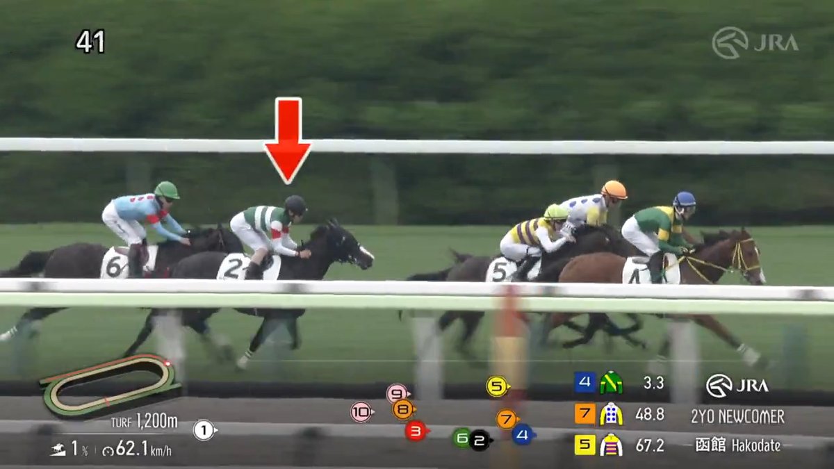 【サリオス産駒がJRA初勝利】 函館5R 2歳新馬は #イモージェン が直線抜け出してデビューV🎉 この勝利で新種牡馬サリオス産駒のJRA初勝利となりました✨ 祖母は日米オークス馬シーザリオ🐴