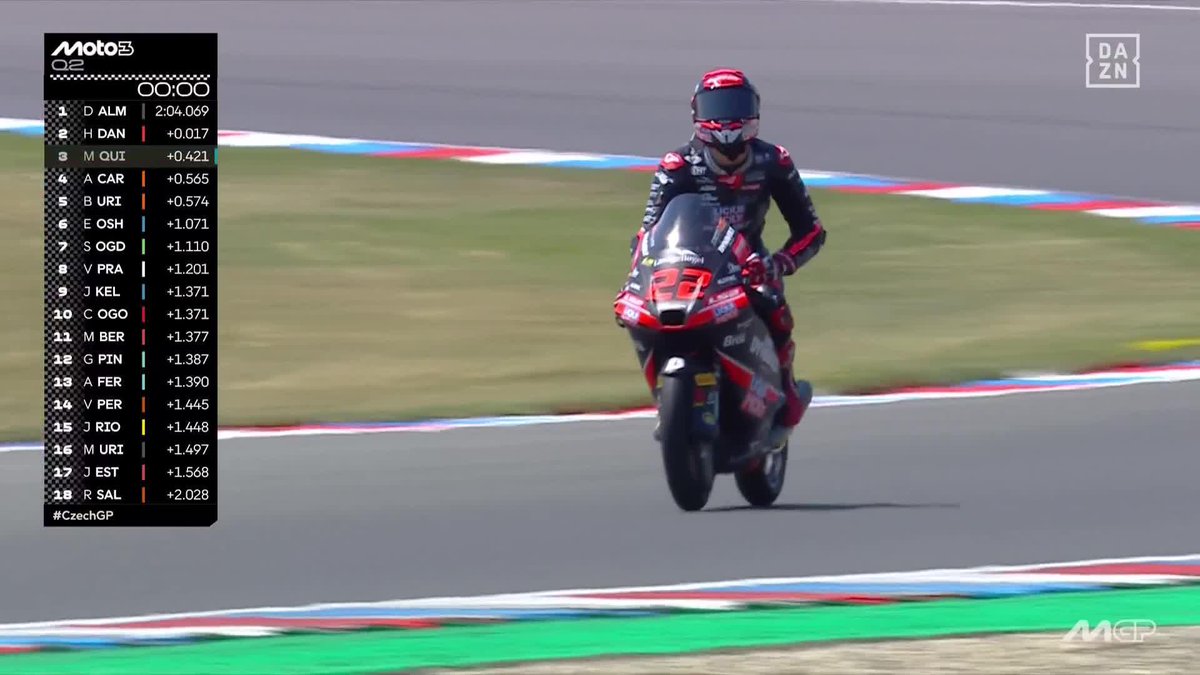¡QUÉ VUELTÓN, NIÑO! 🔥 David Almansa le quita la pole a Máximo Quiles en un último intento brutal... ¡ y Hakim Danish se cuela 2º! #CzechGP 🇨🇿 #MotoGP 🏁