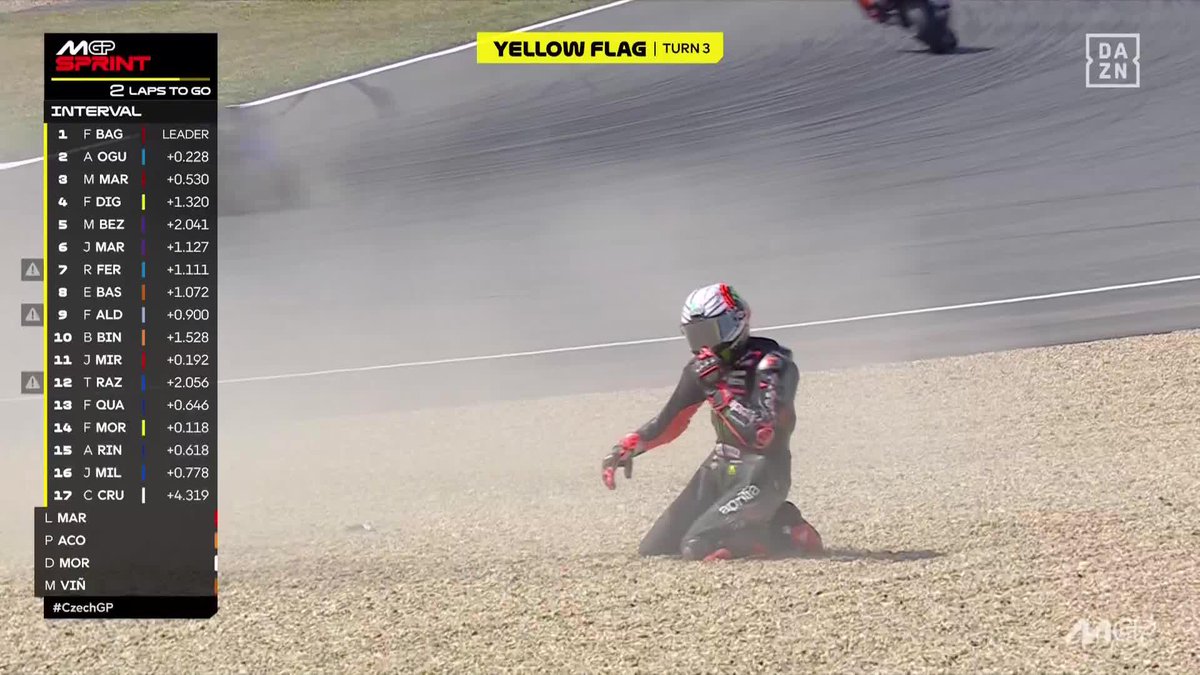 Marco Bezzecchi sigue peleando con los sábados El líder del Mundial se cae cuando iba 5º 😱😱😱😱 #CzechGP 🇨🇿 #MotoGP 🏁