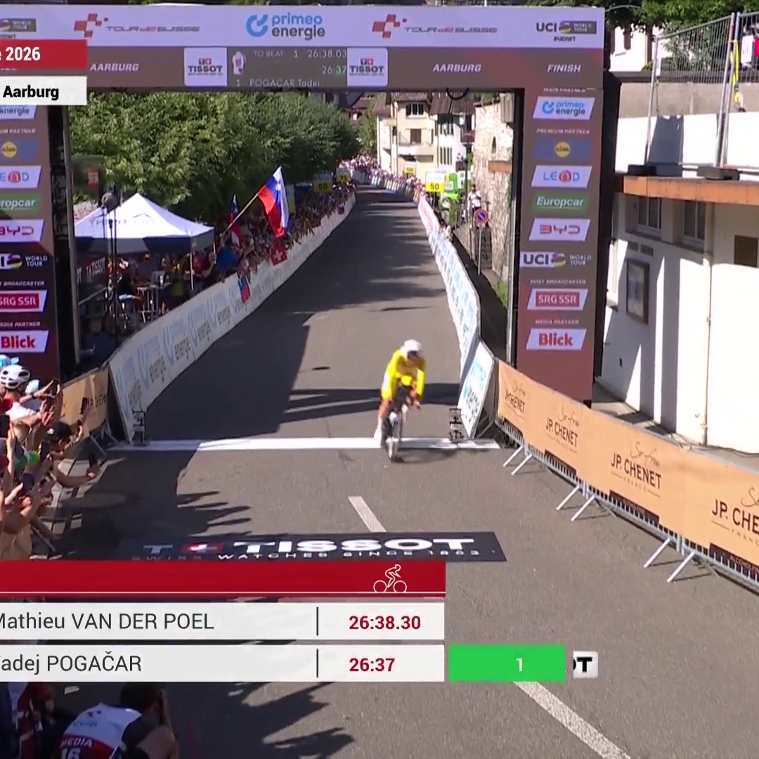 🤯 𝐏𝐨𝐠𝐚𝐜𝐚𝐫 𝐞́𝐯𝐢𝐝𝐞𝐦𝐦𝐞𝐧𝐭 ! Malgré un énorme chrono de van der Poel, c'est bien le Slovène qui remporte le contre-la-montre à Aarburg pour... 3 petits dixièmes ! #LesRP #TourdeSuisse #TDS