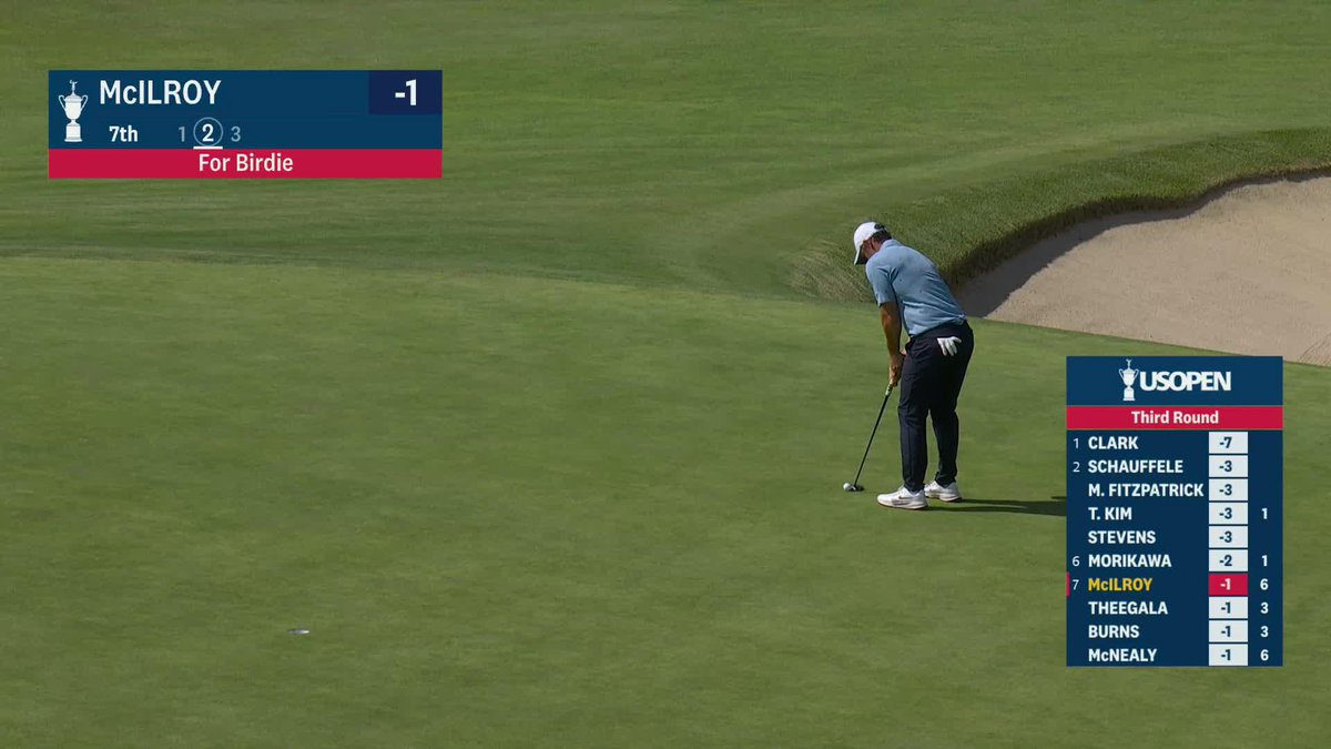 HERE COMES RORY! 🔥 Birdies on 5, 6 and 7.