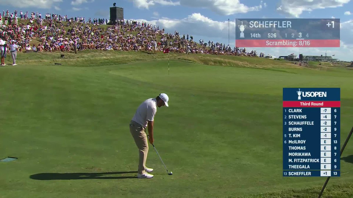 SCOTTIE! FIRED UP! Massive chip in birdie to get back to even par in dramatic fashion.