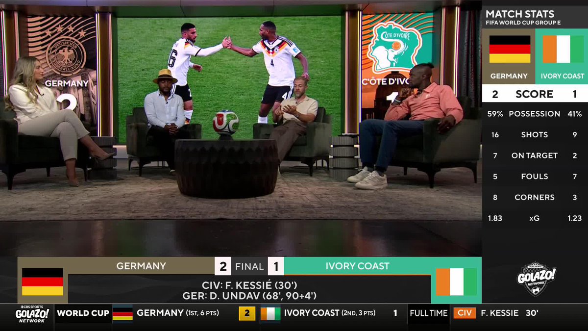 "For me I saw a game that Ivory Coast gave to Germany." Mike Grella believes the little details made the difference in today's match 🇨🇮🇩🇪