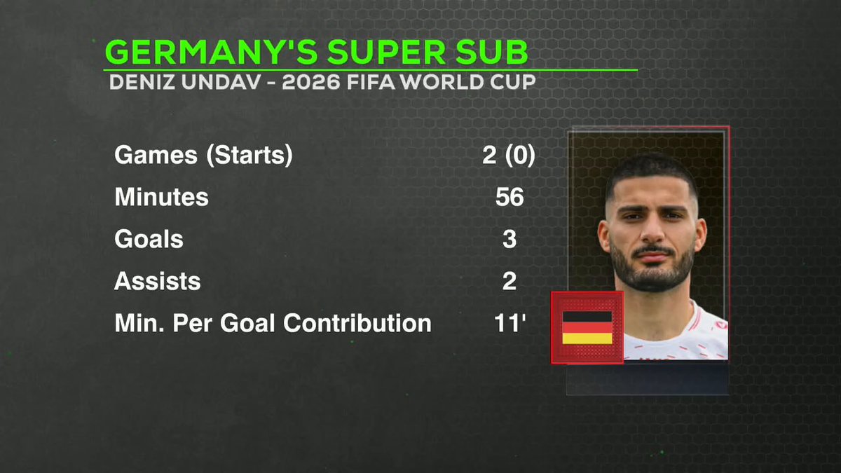 Is it time for Germany to start Deniz Undav? 🤔 J_Klinsmann thinks he "deserves to" 👀