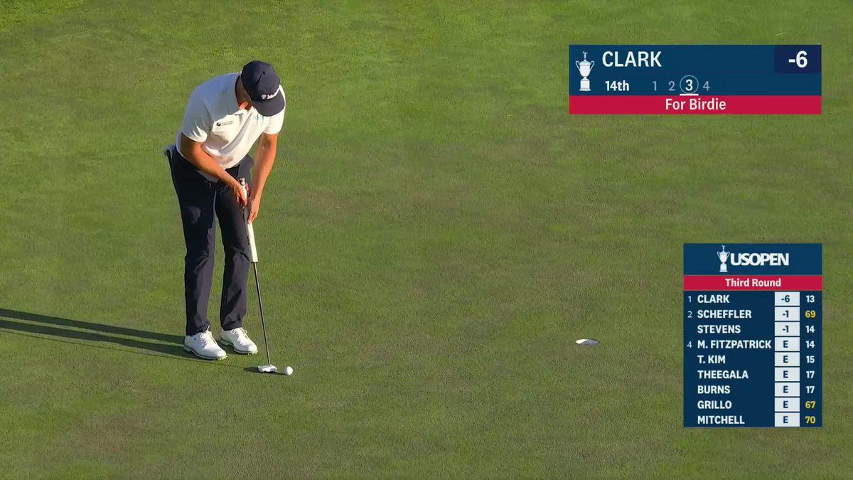 SIX SHOT LEAD. Wyndham Clark keep rising.