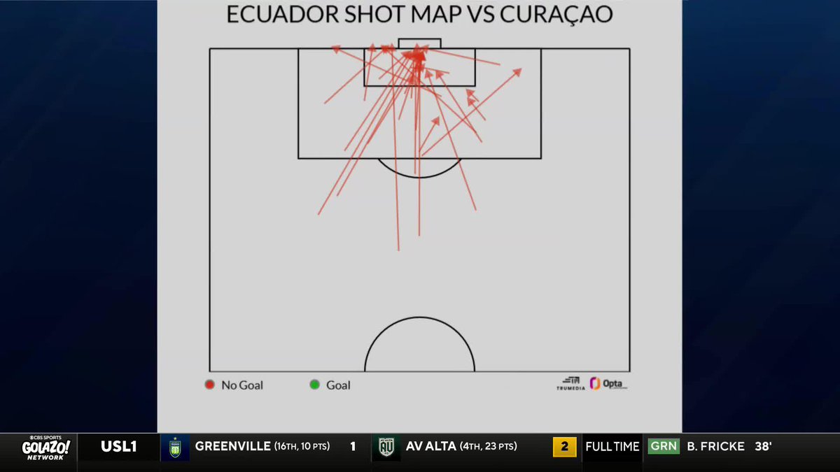 "I'm a big advocate for getting the right coaches on the international stage." Dick Advocaat is the perfect manager for Curacao according to Michael Lahoud 🇨🇼