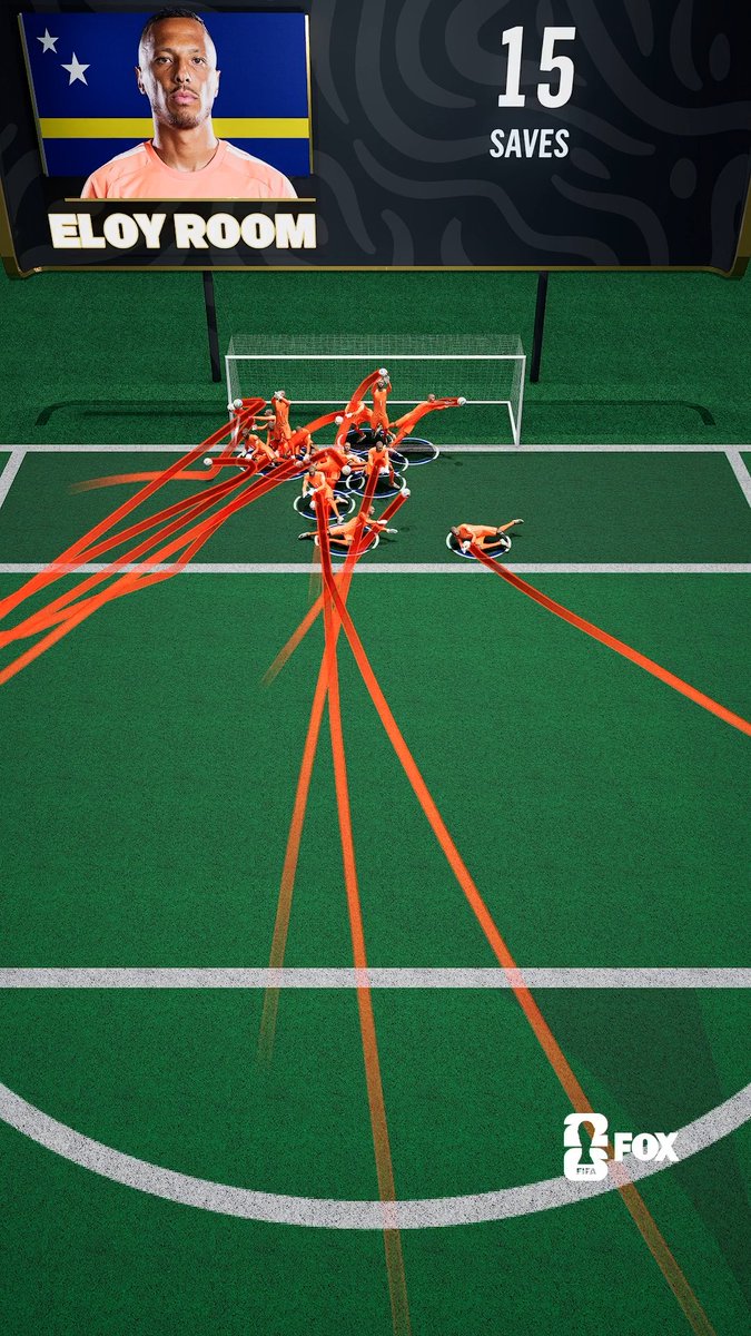 Curaçao goalkeeper Eloy Room was one save short of tying Tim Howard's FIFA World Cup save record 🇨🇼 Take a closer look at all 15 saves 👇