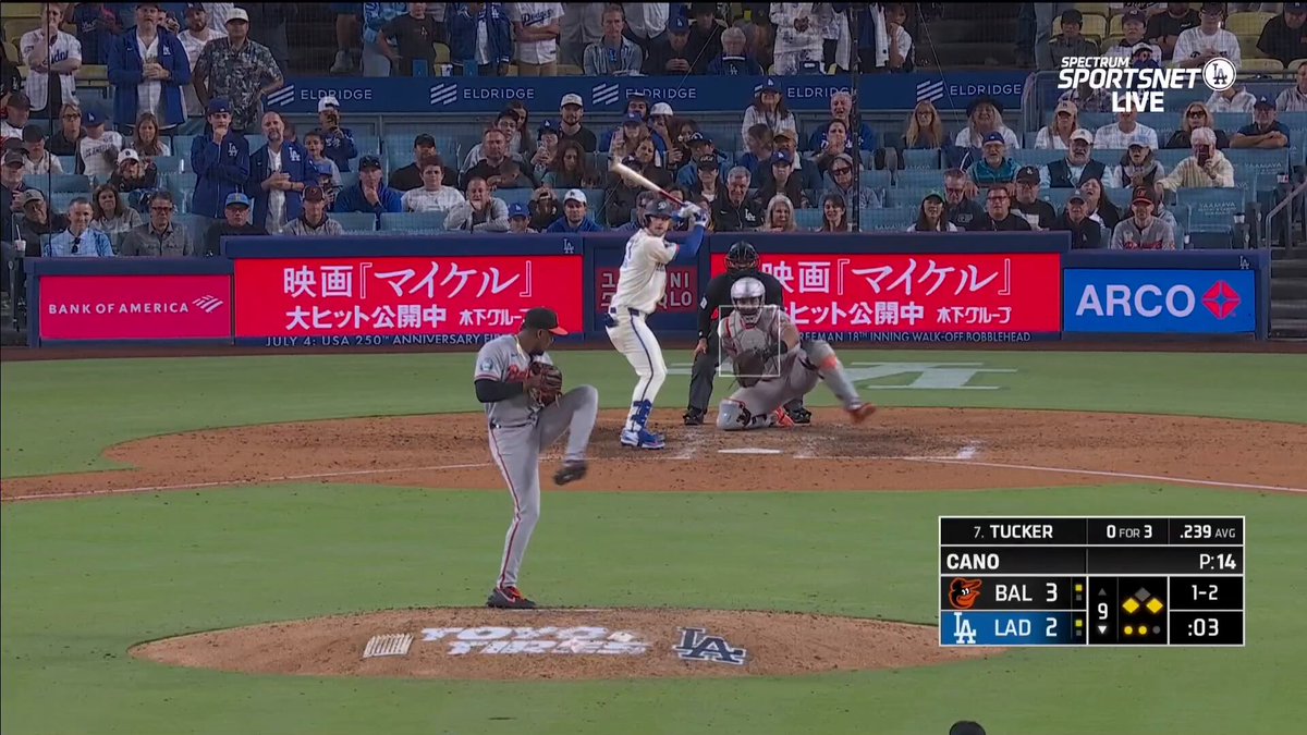 The Orioles gave the Dodgers a chance to win in the 9th with a bad error. Kyle Tucker needed a hit to tie the game. He swung at three splitters below the zone to end it. The Dodgers and Orioles will play for the series on Sunday.