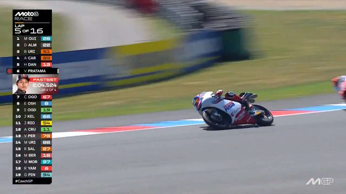 Here comes Veda Pratama who has set the fastest lap ⏱️ #CzechGP 🇨🇿