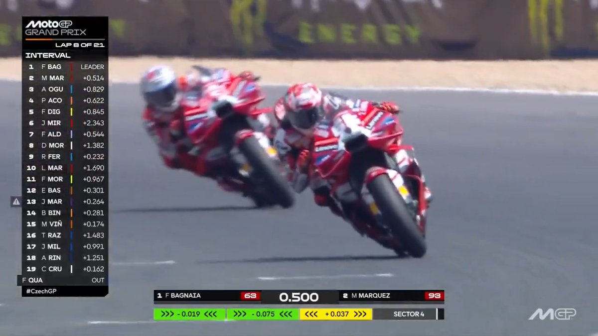 Red-hot pace lead by @peccobagnaia right now 🥵 #CzechGP 🇨🇿