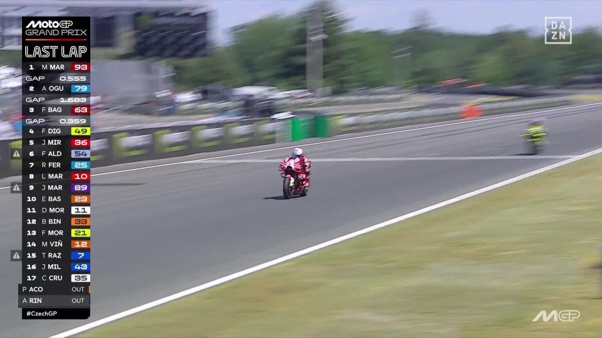 CÓMO NO VAS A CREER SI TE LLAMAS MARC MÁRQUEZ ALENTÀ 🔥 Segunda victoria consecutiva para recortar la diferencia con Bezzecchi a 40 PUNTOS. Sí, el rey ha vuelto para conservar su trono 😍 #CzechGP 🇨🇿 #MotoGP 🏁