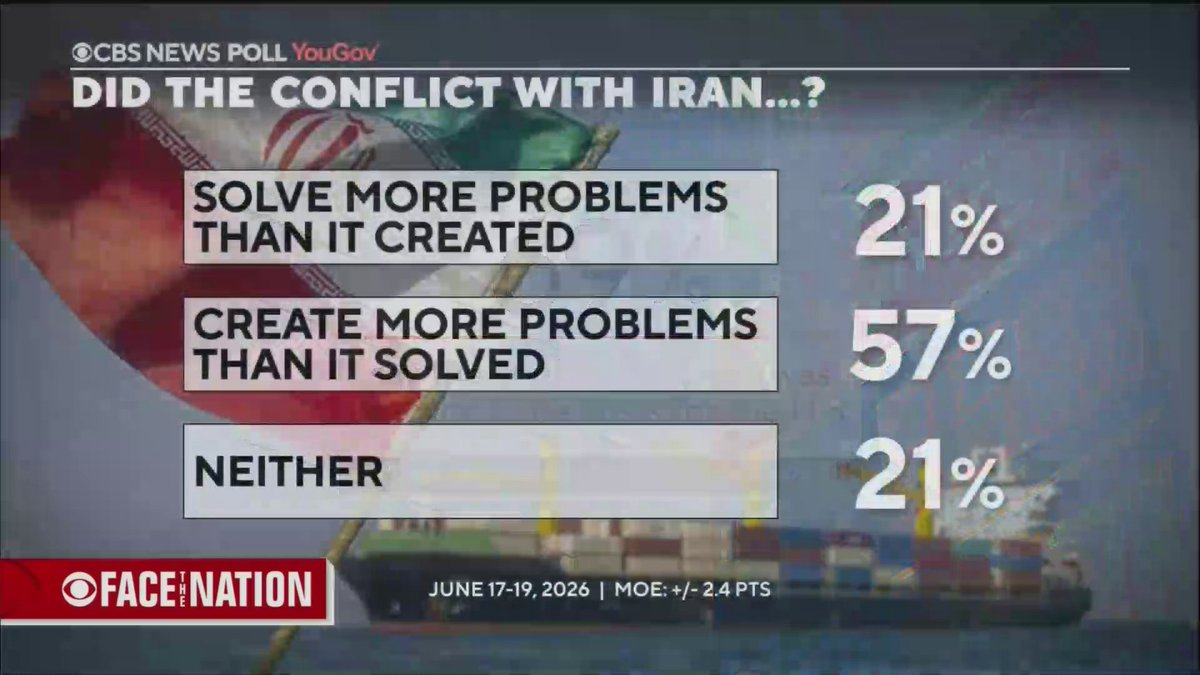 The first face-to-face meeting between the U.S. and Iran since President Trump agreed to a truce is now underway. It comes as more than three-quarters of Americans want to end the conflict now, with 69% saying the conflict with Iran was not worth the costs, a new CBS News Poll finds.