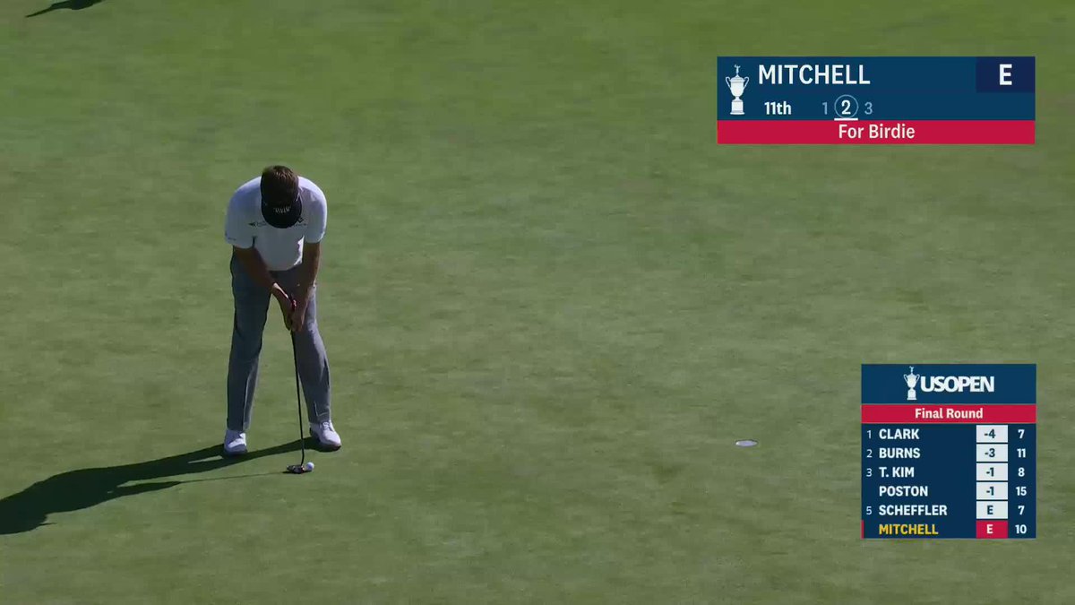 Keith Mitchell wipes out his bogey on 10 with an immediate bounceback 🐥 on 11. Now five players under par.