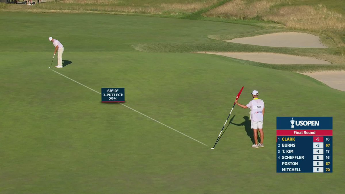 Enough to think about at least left on Clark's two-putt. A make and he's 2 up heading to 18.