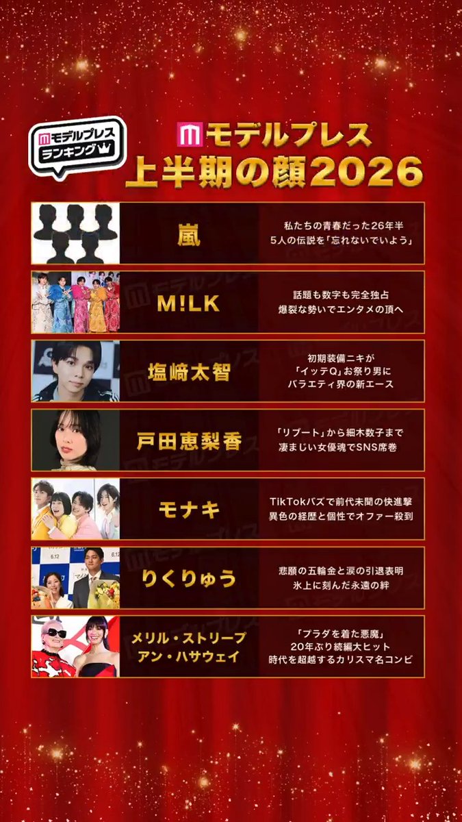 \2026年 モデルプレス上半期の顔発表🎊/ 【全7組】 嵐 M!LK 塩﨑太智 戸田恵梨香 モナキ りくりゅう(三浦璃来&木原龍一) メリル・ストリープ&アン・ハサウェイ 📝選出理由 あなたの上半期の顔をリプで教えて📢 #モデルプレス上半期の顔