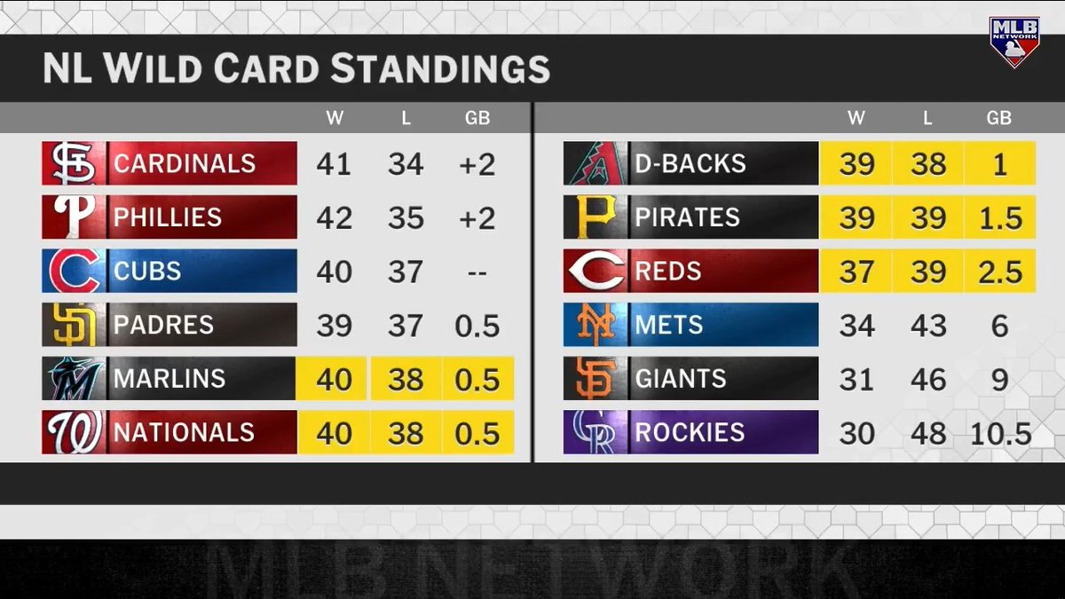 Five teams that could shape the Trade Deadline with their decisions, per Jon Morosi: - Marlins - Nationals - Diamondbacks - Pirates - Reds
