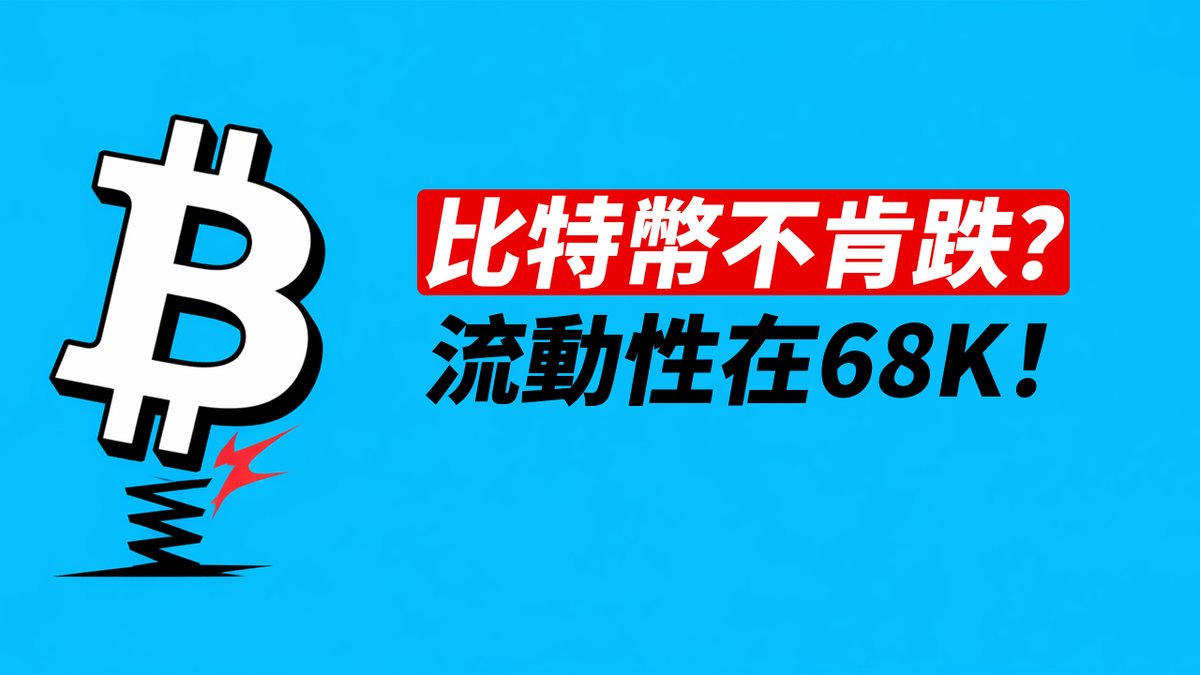 BTC重回65K！跌不動，只因流動性在68K？