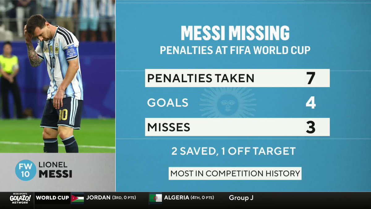 “Top players, they're not fazed.” For Nigel Reo-Coker, Lionel Messi's response after missing a penalty is exactly what separates the greats from the rest 🇦🇷🔥