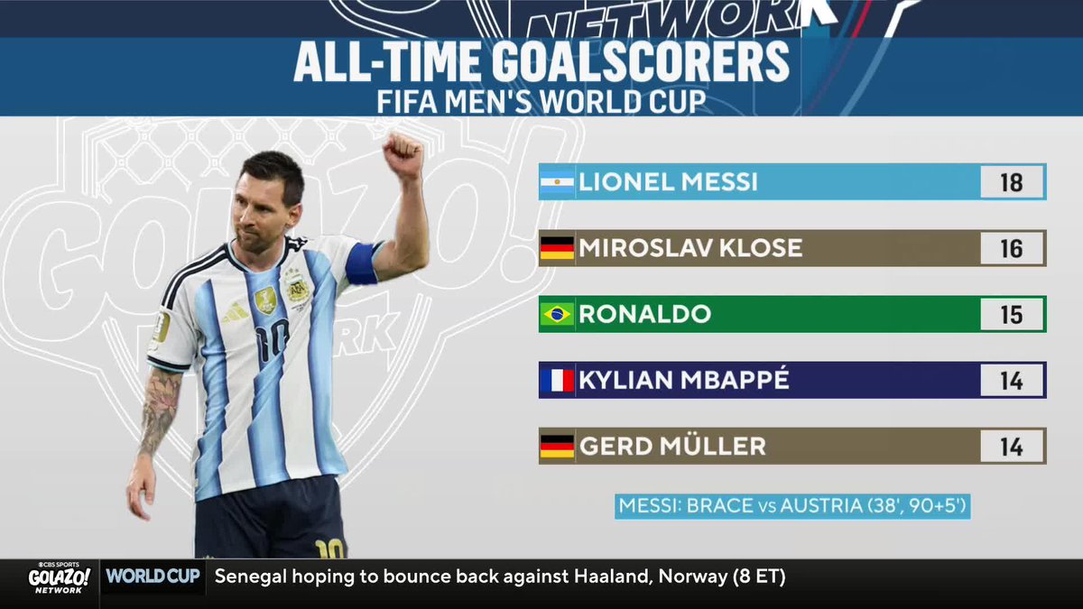 "He's just a freak." Troy Deeney salutes Lionel Messi as he becomes the World Cup all-time leading scorer 🐐
