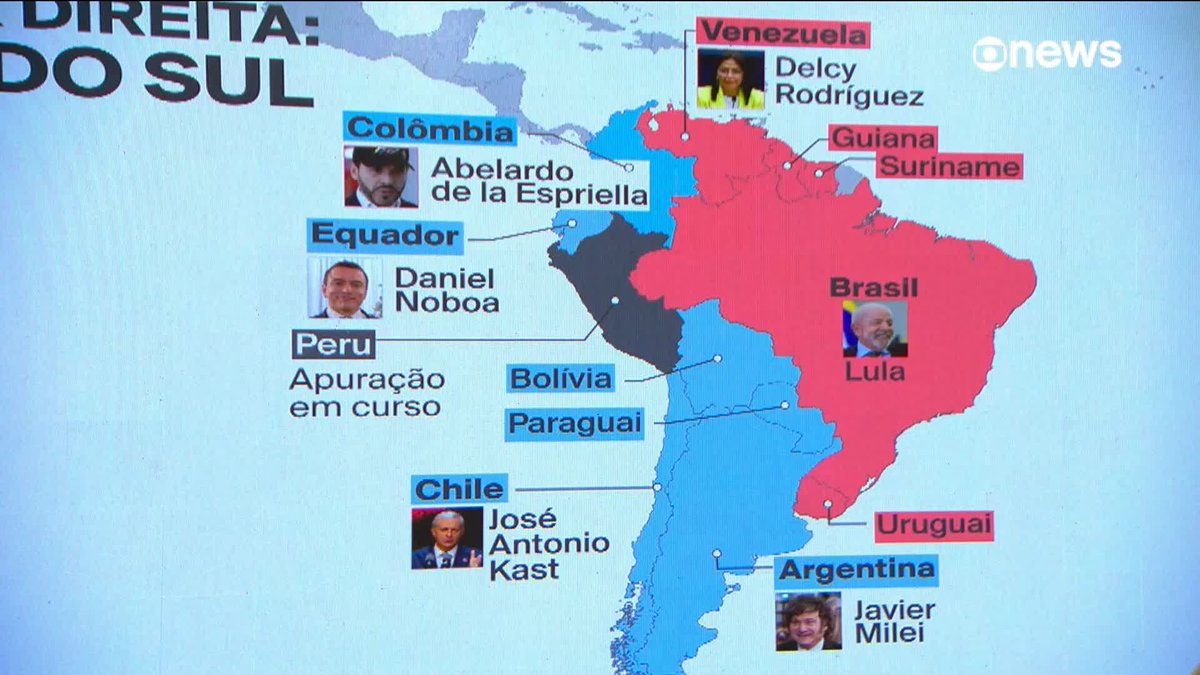 Direita celebra vitória após apuração preliminar na Colômbia. Marcelo Lins repercute e mostra como fica o mapa político da América do Sul. #Estúdioi ➡ Assista à #GloboNews: