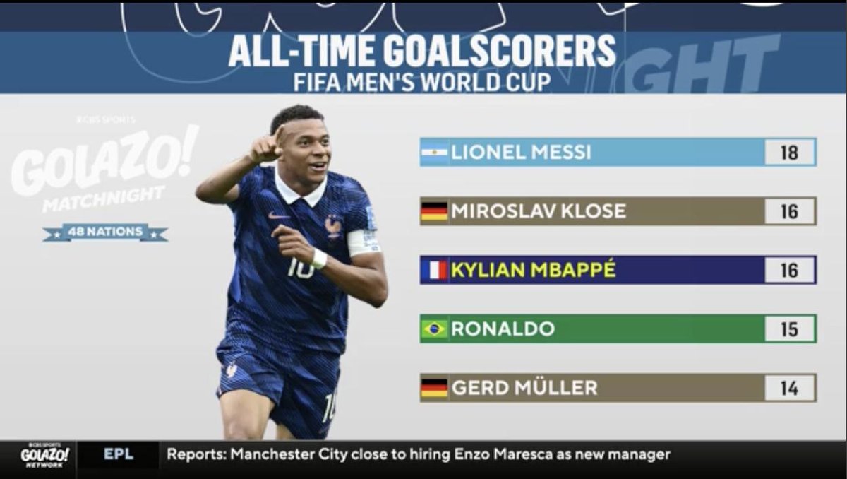 "This guy is on another world when it comes to the international stage." 🌎 𝐈𝐀𝐍 𝐏𝐀𝐔𝐋 𝐉𝐎𝐘 believes Kylian Mbappé is only behind Lionel Messi as being the greatest international player 🇫🇷