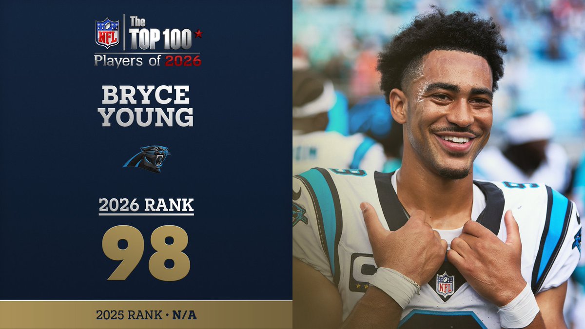 No. 98 on the NFL Top 100 Players of 2026… Carolina Panthers QB Bryce Young! NFL Films