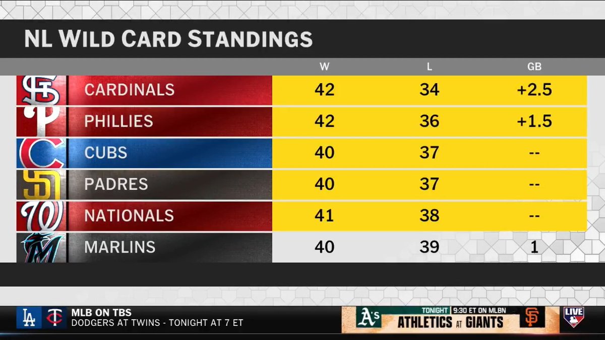 The NL Central is the most fascinating division ahead of the Trade Deadline according to Joel Sherman! What will the Cardinals and Cubs do?