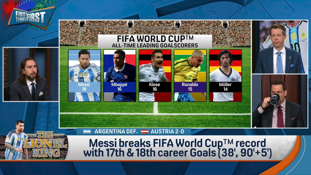 Messi breaks FIFA World Cup™ record with 17th & 18th career goals. nick wright reacts: “It is ending the Messi vs. Ronaldo debate in real time afternoon by afternoon. It is a chills moment every time Argentina has taken the field this World Cup."