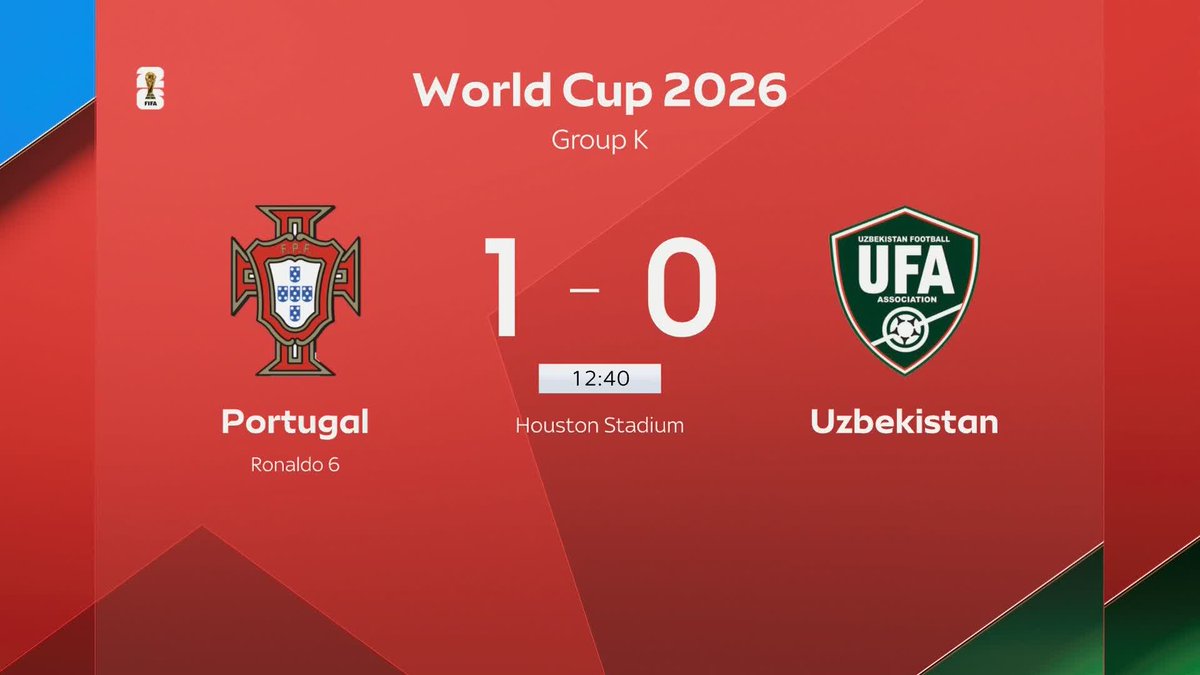 Cristiano Ronaldo has scored for Portugal, giving them the lead in their World Cup game against Uzbekistan 🇵🇹