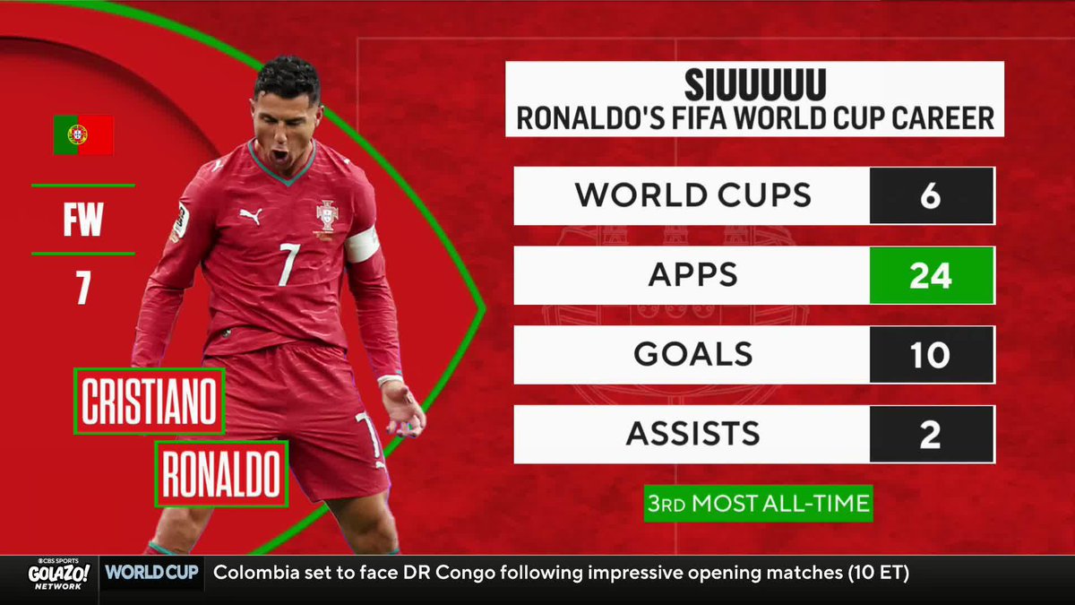“Unless Portugal are playing to his strengths, you're not going to get a lot of productivity out of him.” Nigel Reo-Coker and Troy Deeney debate whether Cristiano Ronaldo helps or hinders Portugal's attack 🇵🇹💭