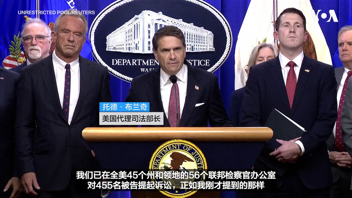 美国代理司法部长托德·布兰奇(Todd Blanche)星期二(6月23日)宣布,司法部在全国范围内展开医疗保健欺诈打击行动,对455名被告提起诉讼。检方表示,这些被告参与了涉及向联邦医疗保险、联邦医疗补助计划及其他医疗项目提交逾65亿美元虚假索赔的诈骗计划。 更多内容👉